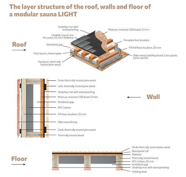 Ultima-S---Structure-of-Roof-Wall-and-Floor